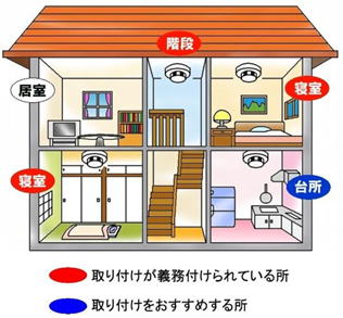 北上消防 住宅用火災警報器